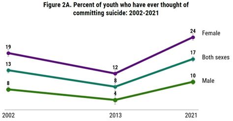 common health problems of students in the philippines|Pinoy youth in worse mental shape today, nationwide .